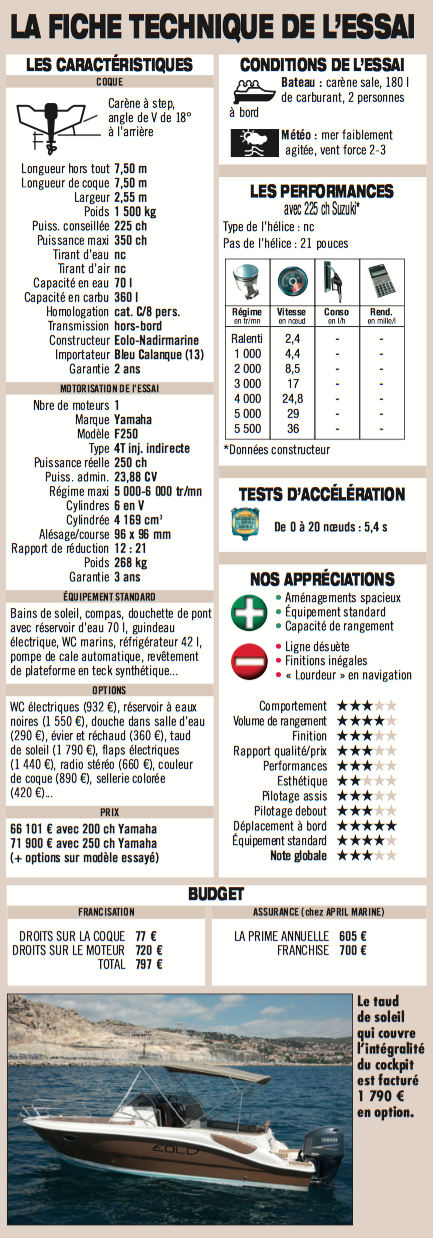 Eolo 750 Day - Fiche Technique