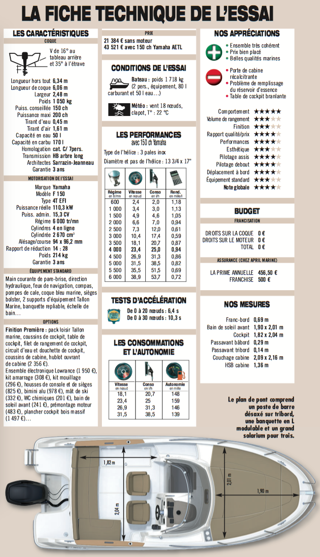 Jeanneau Cap Camarat 6.5 WA Série 2 - Fiche Technique