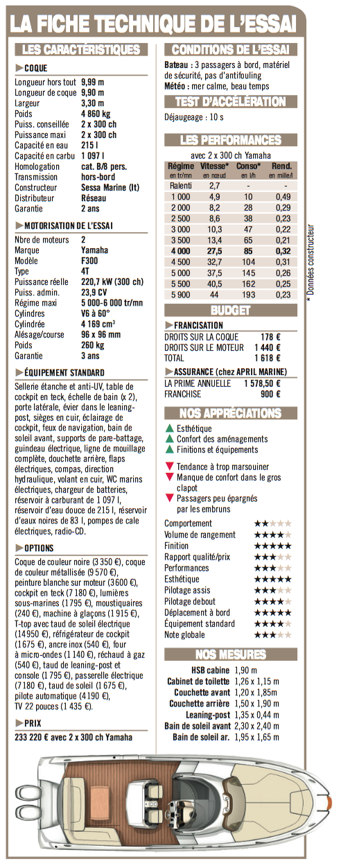 Sessa Key Largo 34 HB - Fiche technique