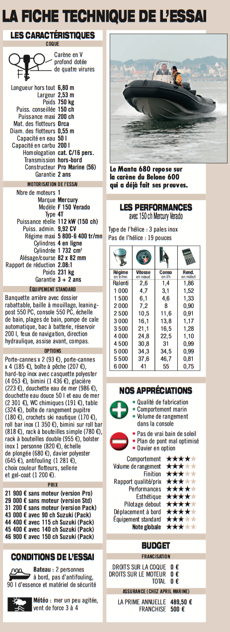 Pro Marine Manta 680 - Fiche Technique