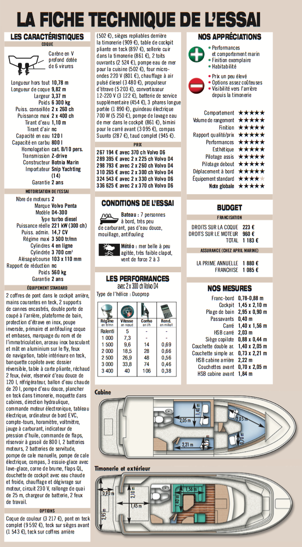 Targa 32 - Fiche Technique 