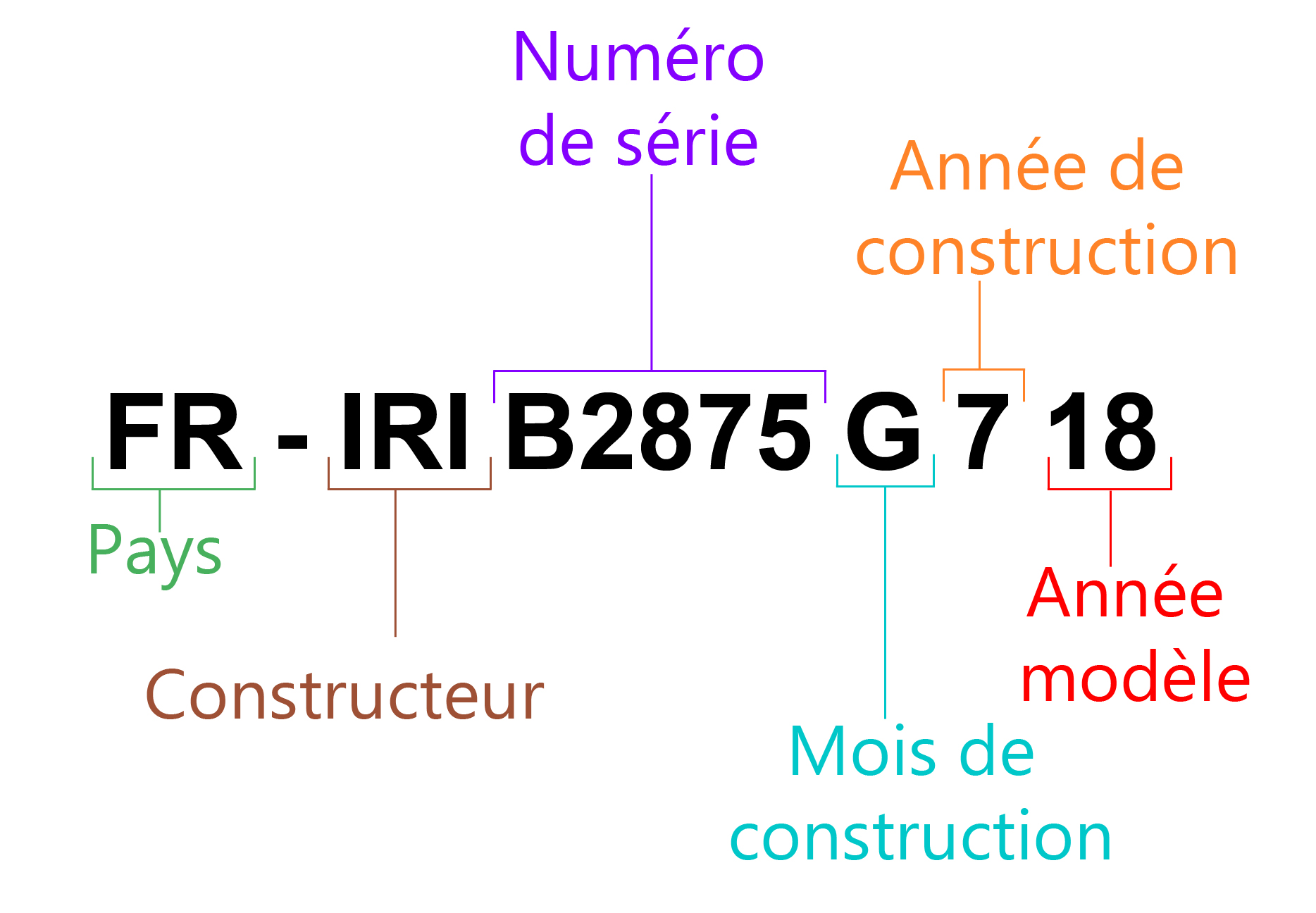 Comprendre le numéro CIN - bateau